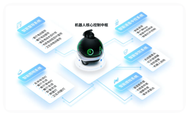 优刻得与Enabot强强联手 全球80万家庭信赖的智能机器人伙伴